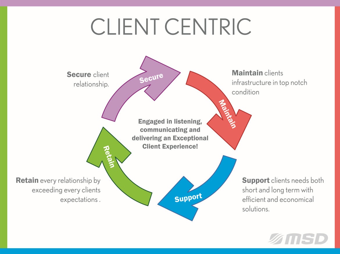 MSD’s Client Centric Mentality